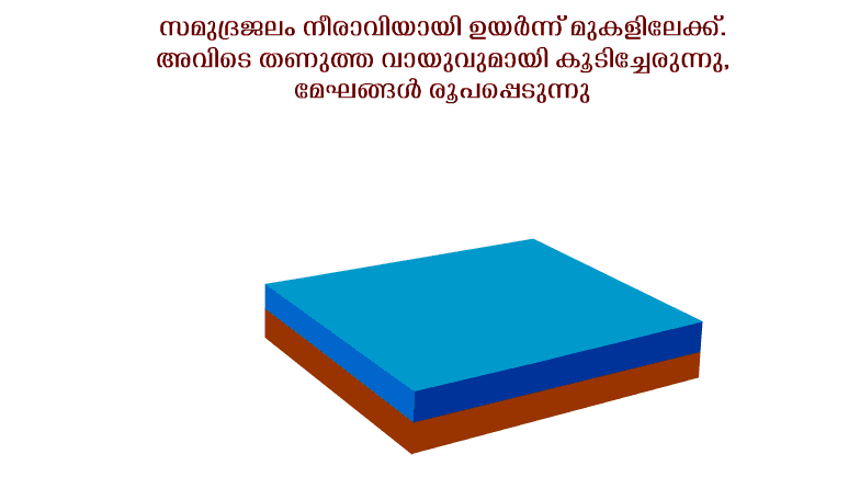 Rebulid Kerala